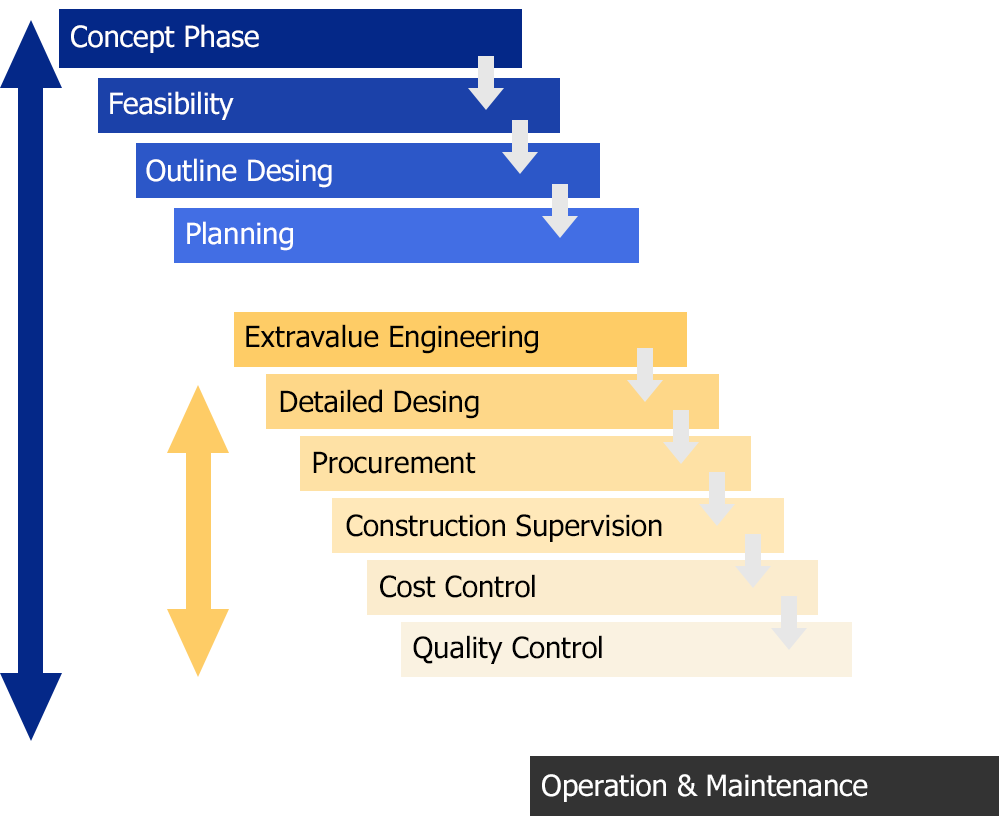 MC-Consorcio-de-Ingeniería-Esquema-General